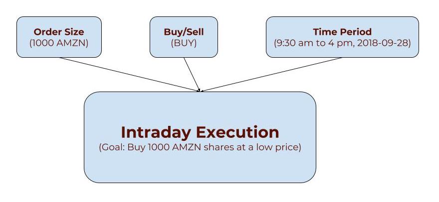 Execution Problem